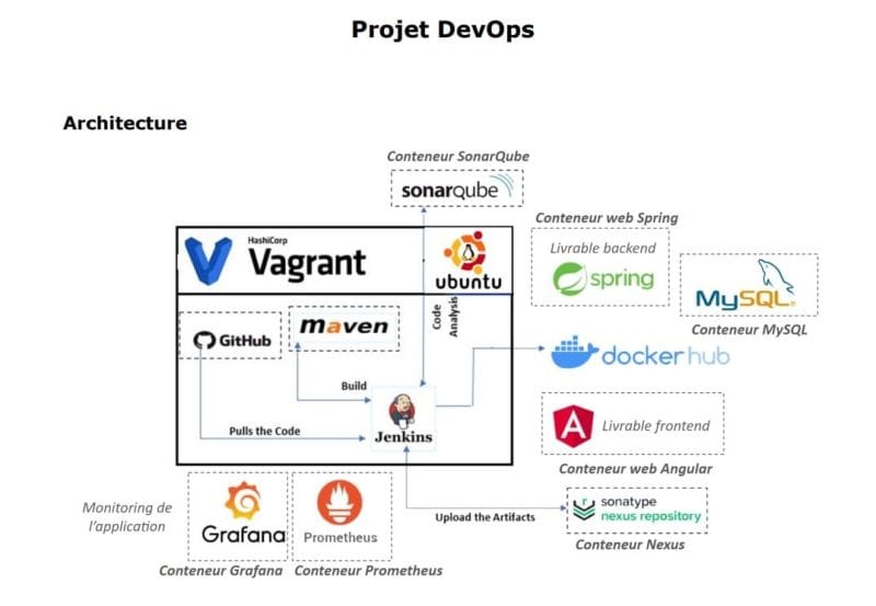 CI/CD Pipeline – ESPRIT Academic Project